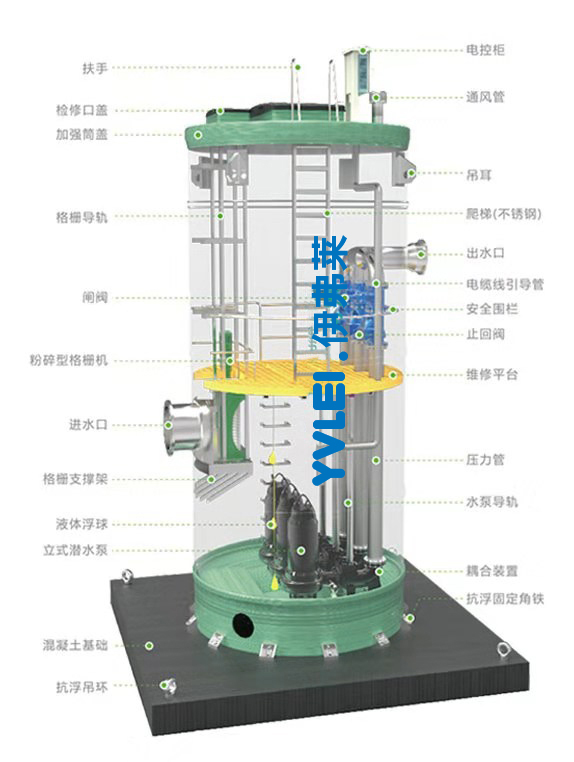 1575614449181028.jpg 一体化泵站加水印.jpg